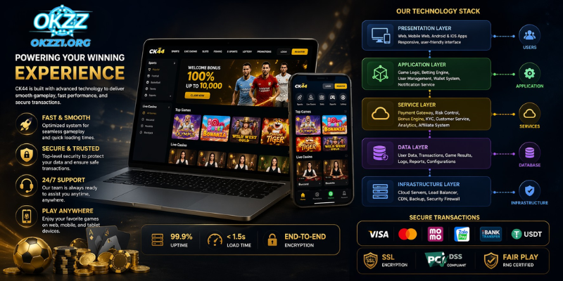  Understanding the Structure of a Modern Gaming Platform