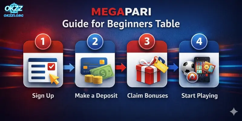 Megapari Guide for Beginners Table