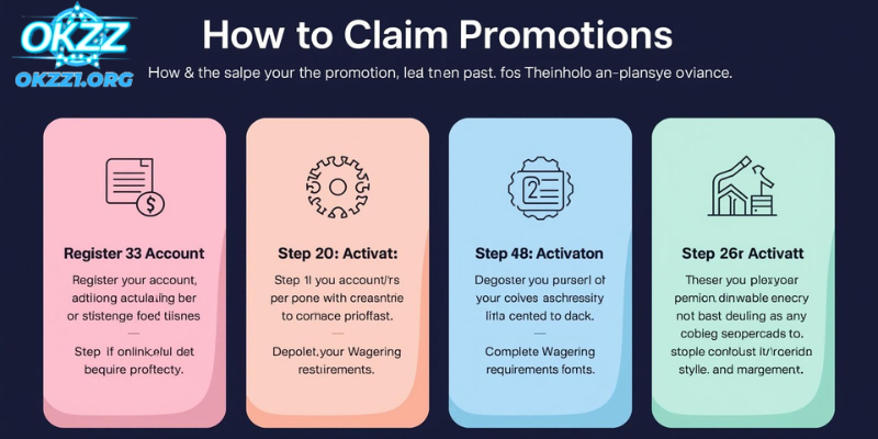 How to Claim Promotions Step by Step