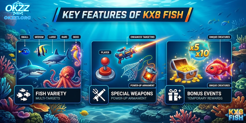 Key Features of KX8 Fish